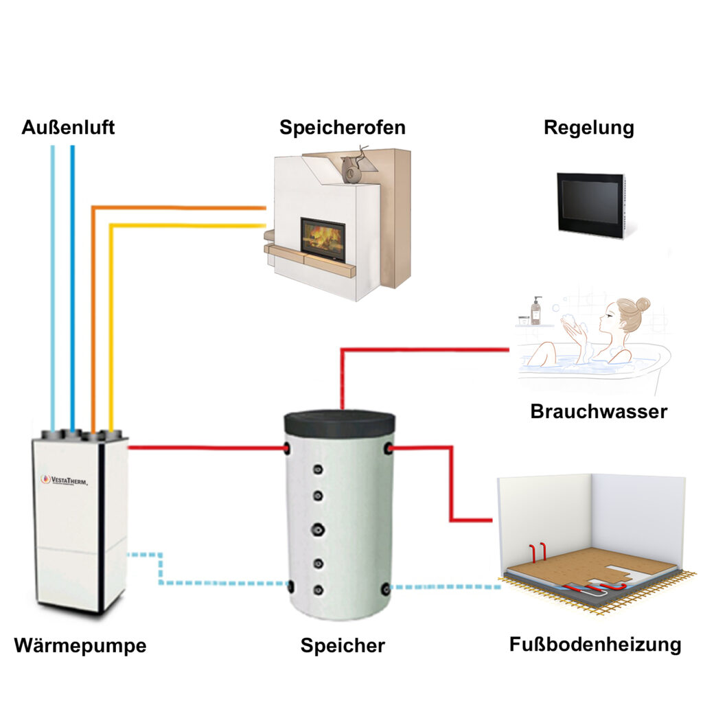 Heizung unten 1500W 230V, Heizungen, Elektroteile, Öfen Kombidämpfer, Kochen